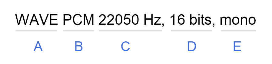 Wyjaśnienie parametrów formatu pliku dźwiękowego WAVE PCM 22050 Hz, 16 bits, mono